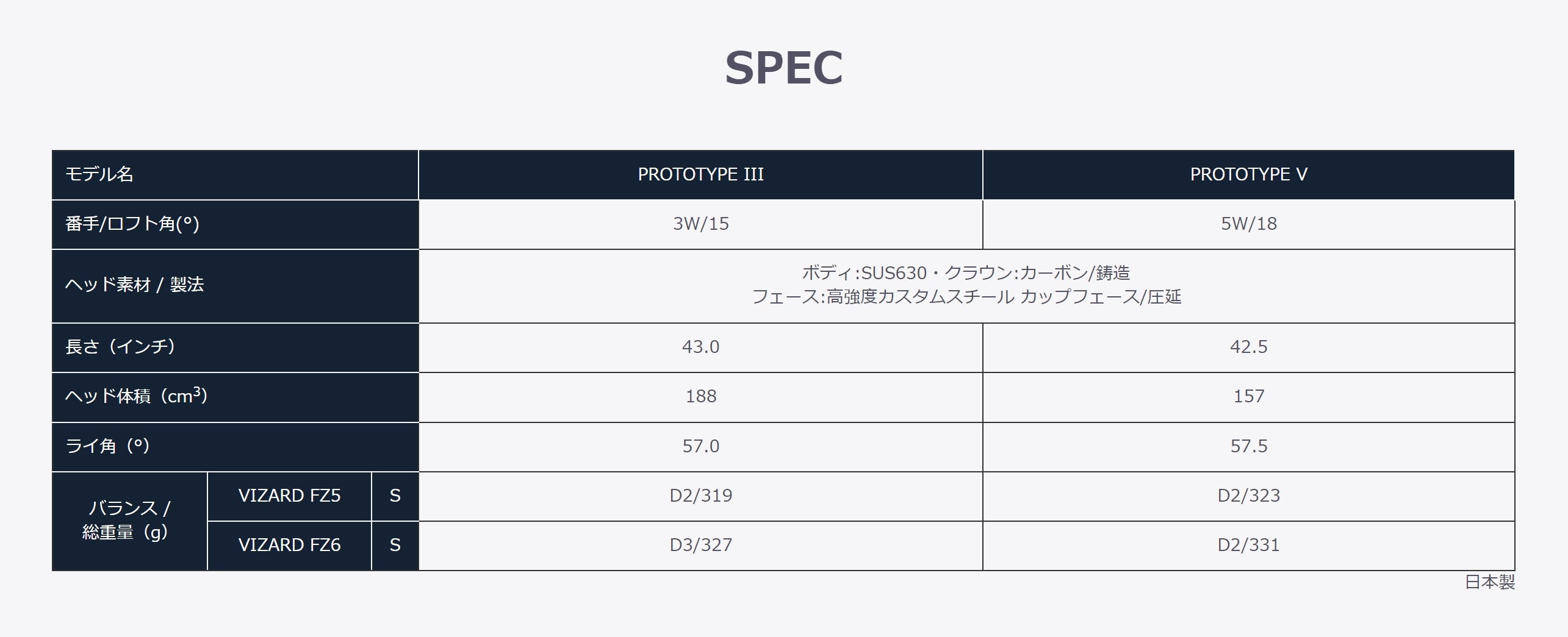 ホンマ T//WORLD GS PROTYPE3 ツアーワールドGS プロトタイプⅢ